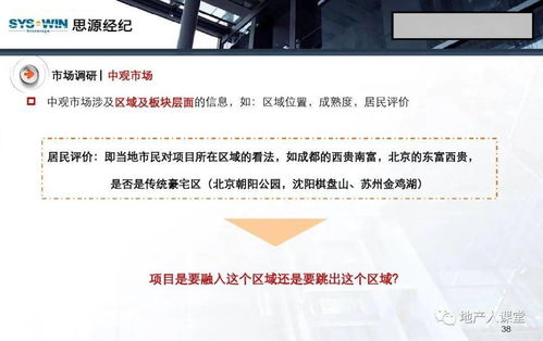 房地產(chǎn)營銷策劃實戰(zhàn)精講——從理論到執(zhí)行的全案解析